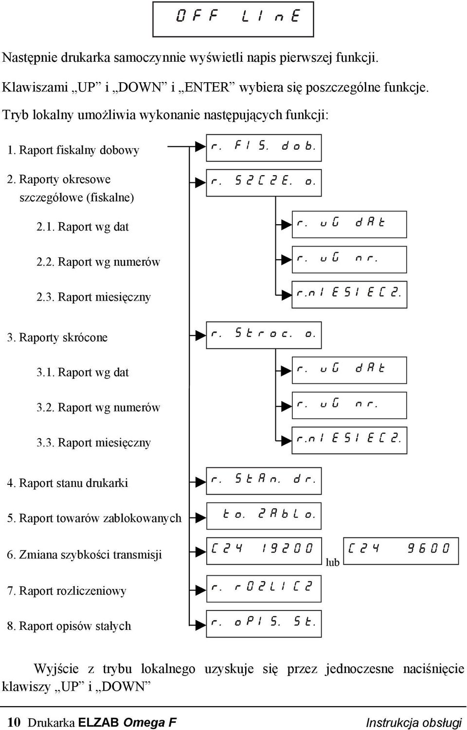 3. Raport miesięczny 3. Raporty skrócone 3.1. Raport wg dat 3.2. Raport wg numerów 3.3. Raport miesięczny 4. Raport stanu drukarki 5. Raport towarów zablokowanych 6.