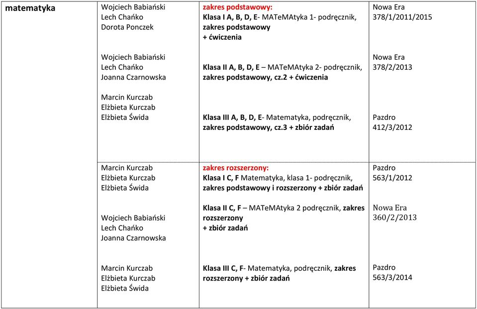 3 + zbiór zadań 412/3/2012 zakres rozszerzony: Klasa I C, F Matematyka, klasa 1- podręcznik, i rozszerzony + zbiór zadań 563/1/2012 Joanna