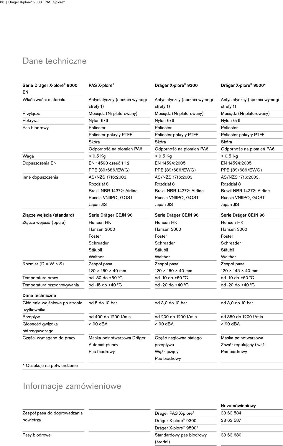 6/6 Pas biodrowy Poliester Poliester Poliester Poliester pokryty PTFE Poliester pokryty PTFE Poliester pokryty PTFE Skóra Skóra Skóra Odporność na płomień PA6 Odporność na płomień PA6 Odporność na