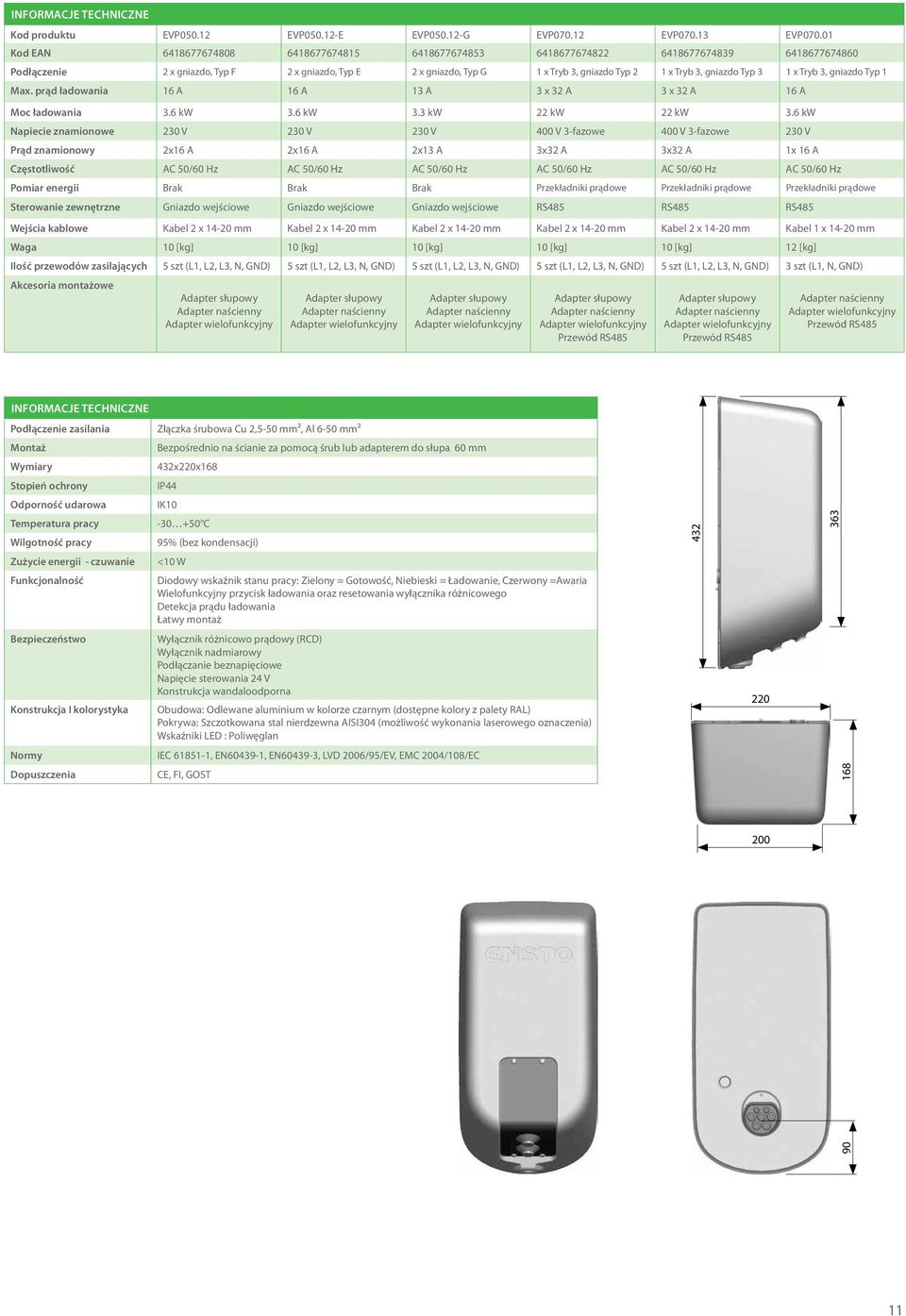 3, gniazdo Typ 3 1 x Tryb 3, gniazdo Typ 1 Max. prąd ładowania 16 A 16 A 13 A 3 x 32 A 3 x 32 A 16 A Moc ładowania 3.6 kw 3.6 kw 3.3 kw 22 kw 22 kw 3.