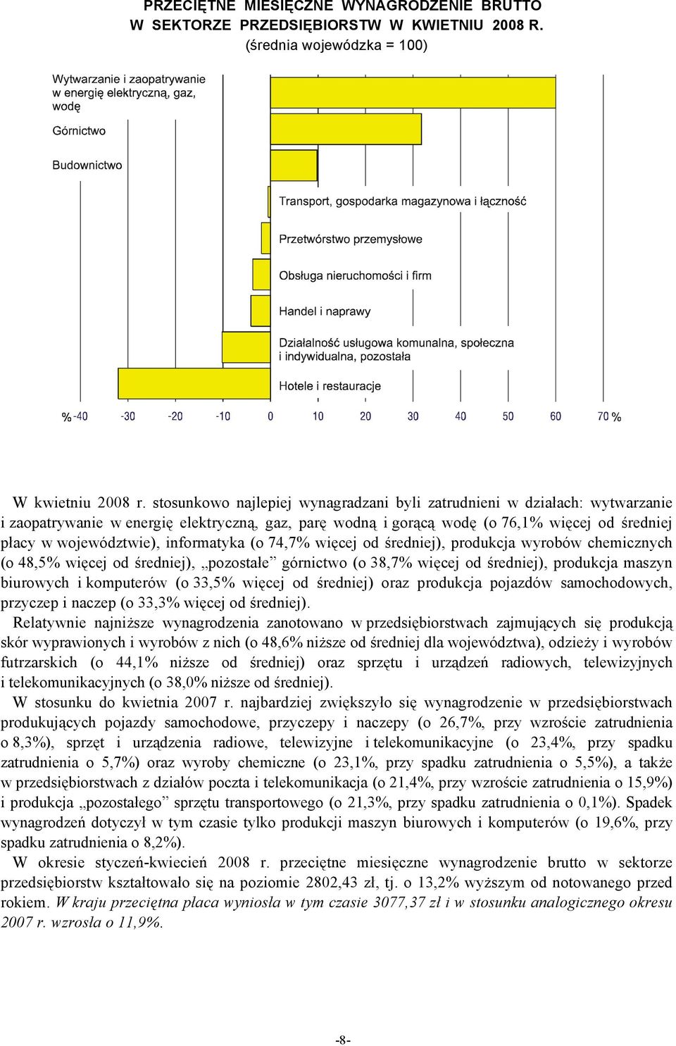 informatyka (o 74,7% więcej od średniej), produkcja wyrobów chemicznych (o 48,5% więcej od średniej), pozostałe górnictwo (o 38,7% więcej od średniej), produkcja maszyn biurowych i komputerów (o