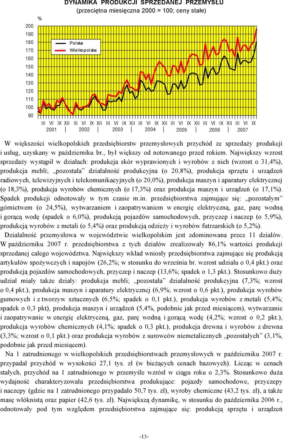 październiku br., był większy od notowanego przed rokiem.