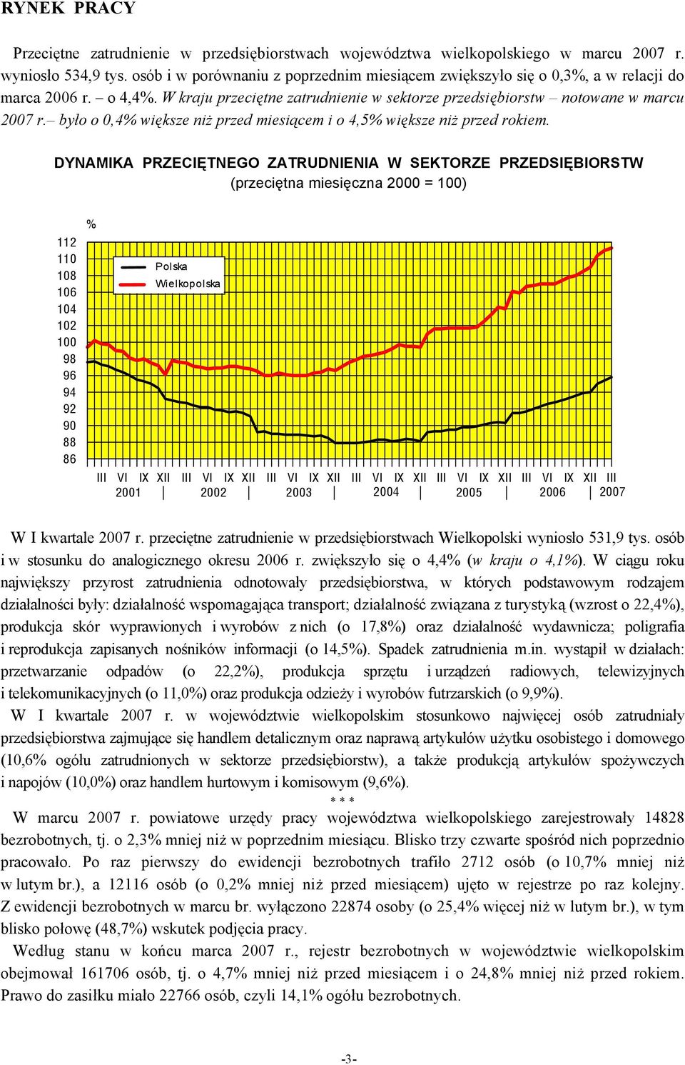 było o 0,4% większe niż przed miesiącem i o 4,5% większe niż przed rokiem.