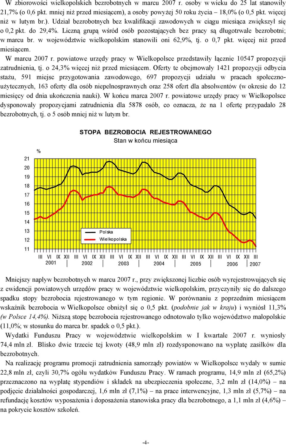 Liczną grupą wśród osób pozostających bez pracy są długotrwale bezrobotni; w marcu br. w województwie wielkopolskim stanowili oni 62,9%, tj. o 0,7 pkt. więcej niż przed miesiącem. W marcu 2007 r.