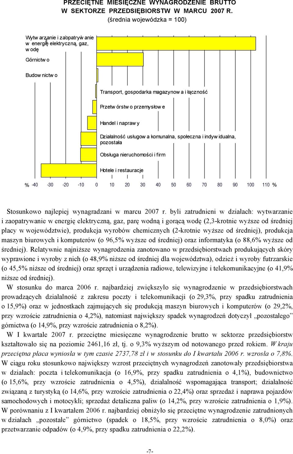 napraw y Działalność usługow a komunalna, społeczna i indyw idualna, pozostała Obsługa nieruchomości i firm Hotele i restauracje % -40-30 -20-10 0 10 20 30 40 50 60 70 80 90 100 110 % Stosunkowo
