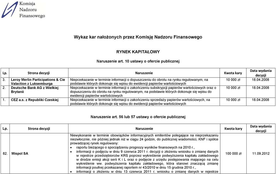 2008 Valaction z Luksemburga podstawie których dokonuje się wpisu do ewidencji papierów wartościowych 2.