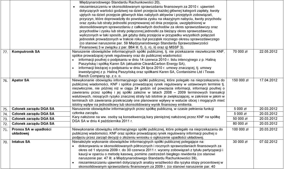 doprowadziły do powstania zysku na okazyjnym nabyciu, kwoty przychodu oraz zysku lub straty jednostki przejmowanej od dnia przejęcia, uwzględnionej w skonsolidowanym sprawozdaniu z całkowitych