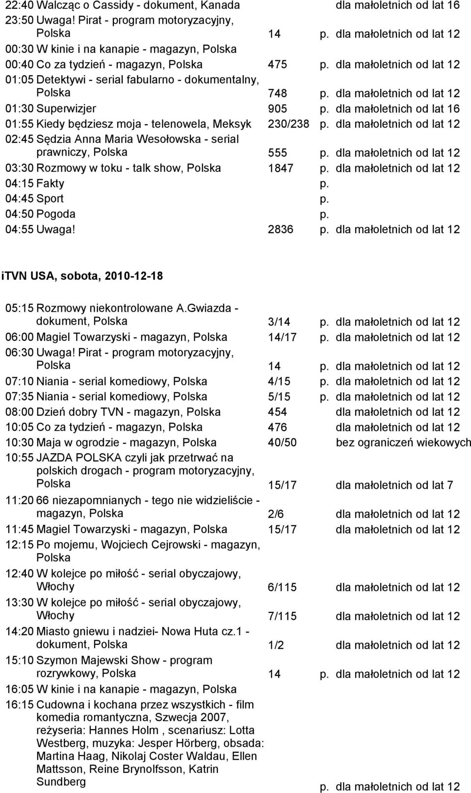 dla małoletnich od lat 16 01:55 Kiedy będziesz moja - telenowela, Meksyk 230/238 p. 02:45 Sędzia Anna Maria Wesołowska - serial prawniczy, Polska 555 p.