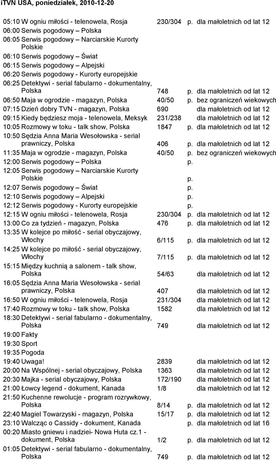 fabularno - dokumentalny, Polska 748 p. 06:50 Maja w ogrodzie - magazyn, Polska 40/50 p.