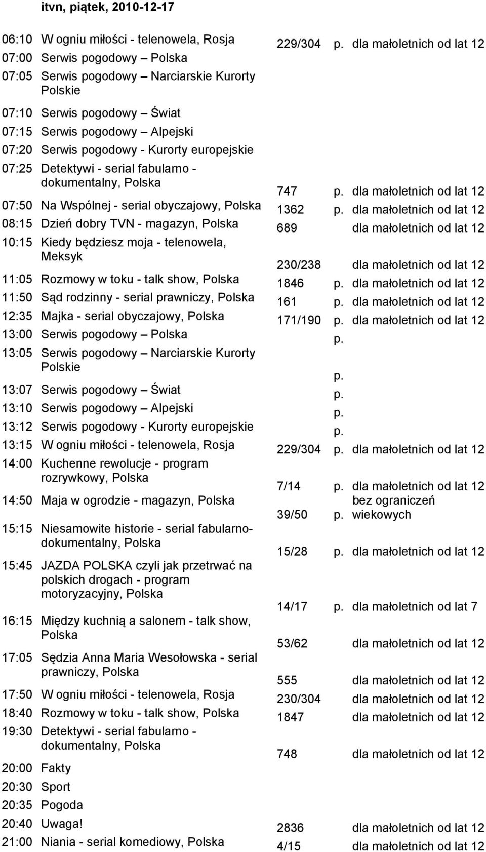 moja - telenowela, Meksyk 230/238 11:05 Rozmowy w toku - talk show, 1846 11:50 Sąd rodzinny - serial prawniczy, 161 12:35 Majka - serial obyczajowy, 171/190 13:00 Serwis pogodowy p.