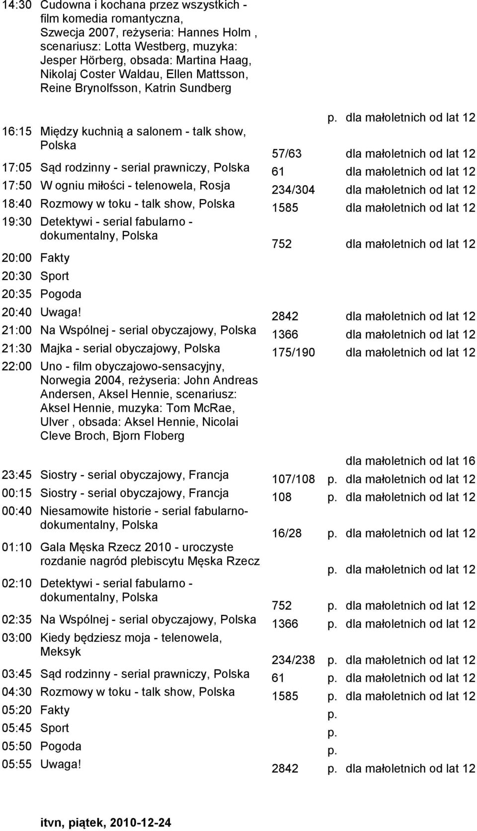 234/304 18:40 Rozmowy w toku - talk show, 1585 19:30 Detektywi - serial fabularno - 752 20:30 Sport 20:40 Uwaga!