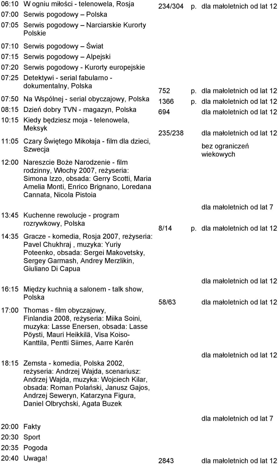 235/238 11:05 Czary Świętego Mikołaja - film dla dzieci, Szwecja 12:00 Nareszcie Boże Narodzenie - film rodzinny, Włochy 2007, reżyseria: Simona Izzo, obsada: Gerry Scotti, Maria Amelia Monti, Enrico