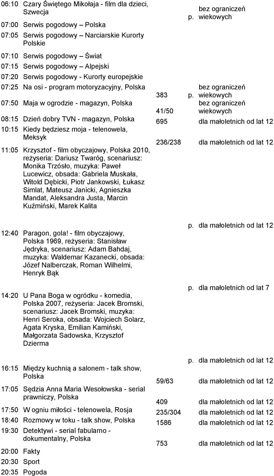 07:50 Maja w ogrodzie - magazyn, 41/50 08:15 Dzień dobry TVN - magazyn, 695 10:15 Kiedy będziesz moja - telenowela, Meksyk 236/238 11:05 Krzysztof - film obyczajowy, 2010, reżyseria: Dariusz Twaróg,