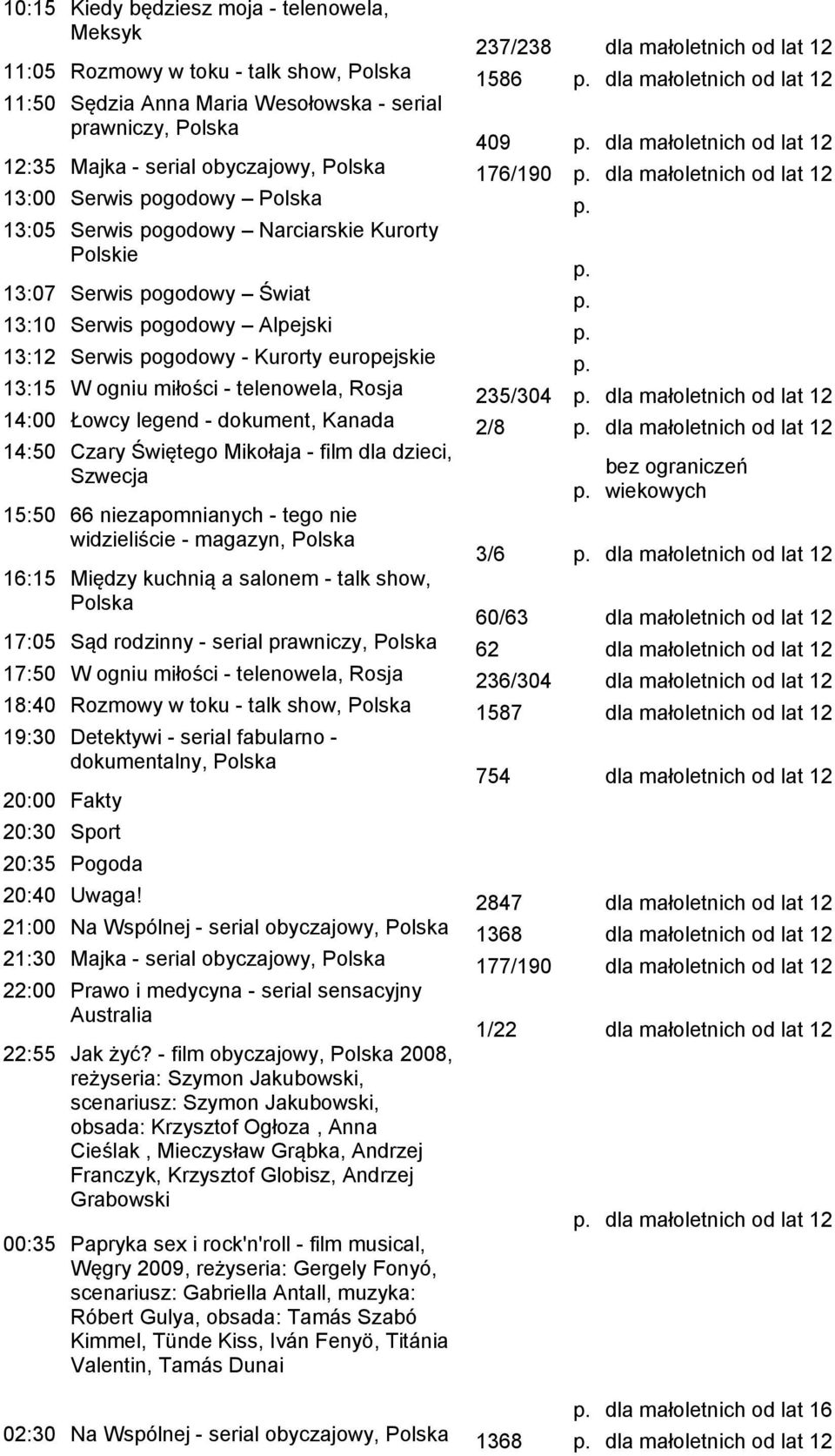 13:15 W ogniu miłości - telenowela, Rosja 235/304 14:00 Łowcy legend - dokument, Kanada 2/8 14:50 Czary Świętego Mikołaja - film dla dzieci, Szwecja 15:50 66 niezapomnianych - tego nie widzieliście -