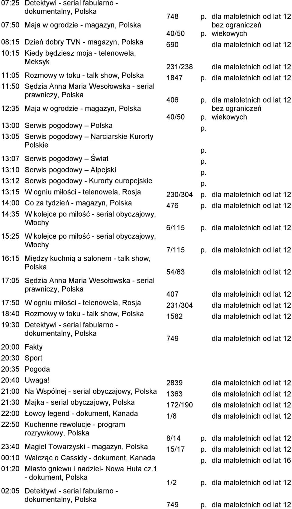 Maja w ogrodzie - magazyn, 40/50 p. 13:00 Serwis pogodowy p. 13:05 Serwis pogodowy Narciarskie Kurorty Polskie p. 13:07 Serwis pogodowy Świat p. 13:10 Serwis pogodowy Alpejski p.