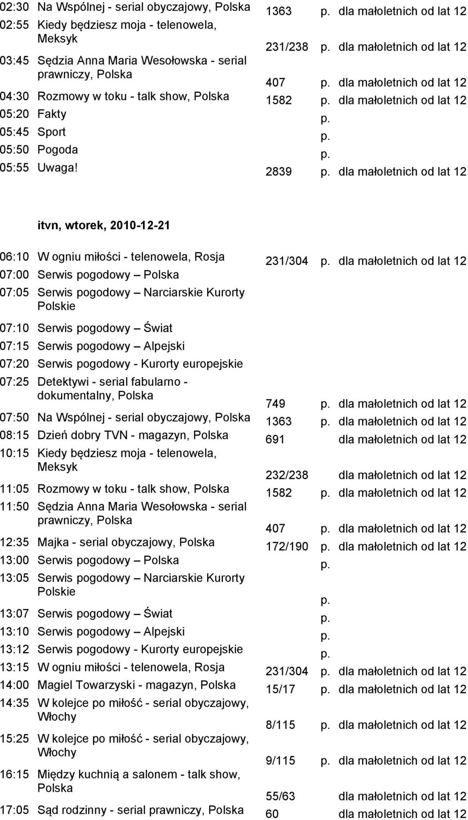 2839 itvn, wtorek, 2010-12-21 06:10 W ogniu miłości - telenowela, Rosja 231/304 07:00 Serwis pogodowy 07:05 Serwis pogodowy Narciarskie Kurorty Polskie 07:10 Serwis pogodowy Świat 07:15 Serwis