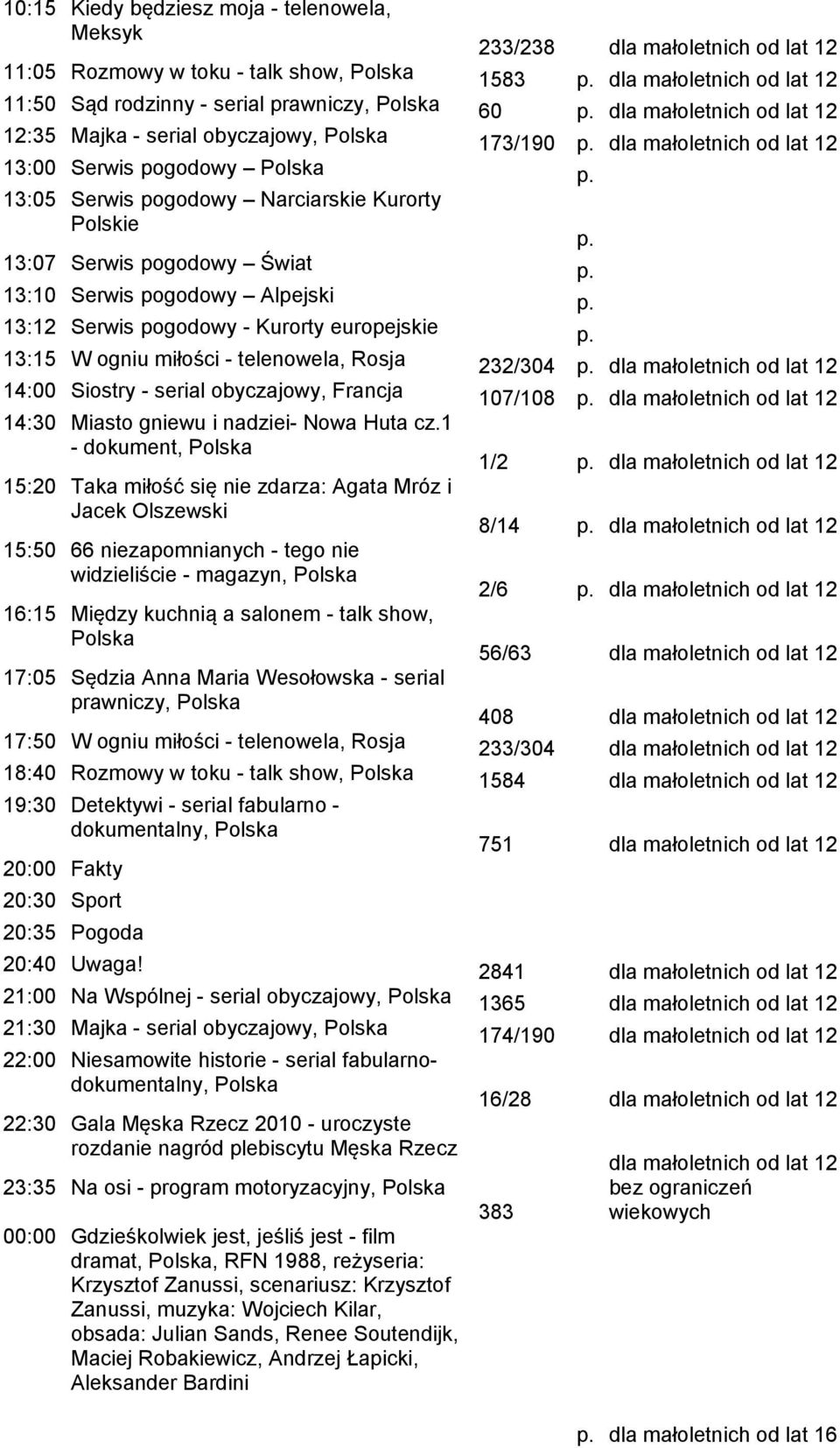 13:15 W ogniu miłości - telenowela, Rosja 232/304 14:00 Siostry - serial obyczajowy, Francja 107/108 14:30 Miasto gniewu i nadziei- Nowa Huta cz.