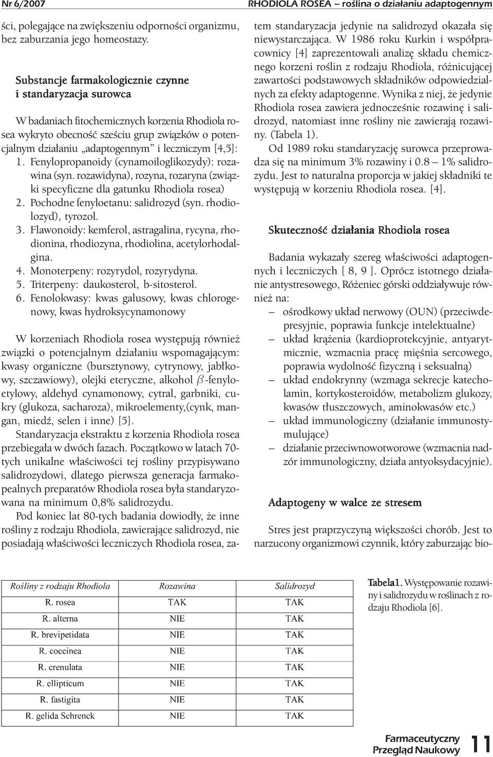 leczniczym [4,5]: 1. Fenylopropanoidy (cynamoiloglikozydy): rozawina (syn. rozawidyna), rozyna, rozaryna (związki specyficzne dla gatunku Rhodiola rosea) 2. Pochodne fenyloetanu: salidrozyd (syn.