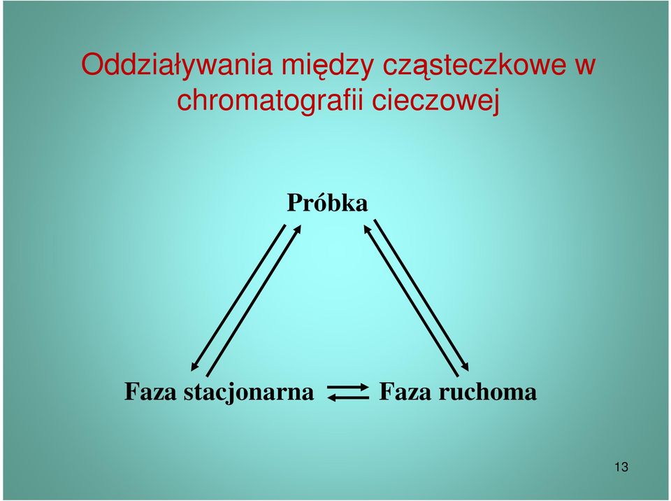 chromatografii cieczowej