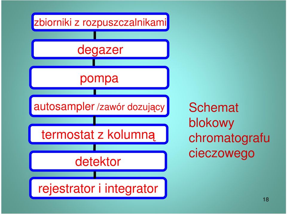 termostat z kolumną detektor rejestrator i