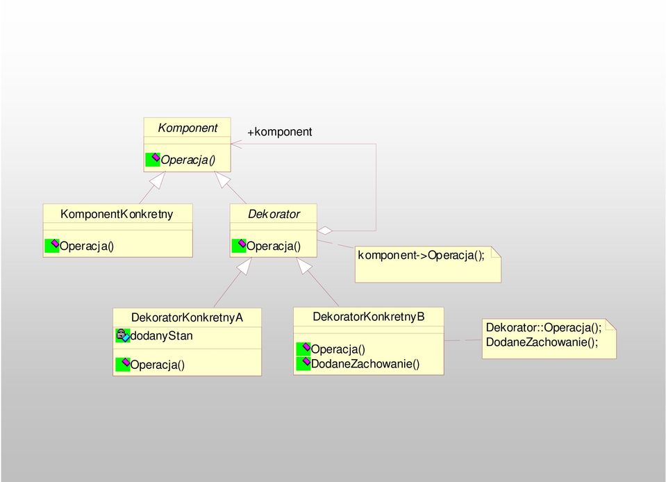 DekoratorKonkretnyA dodanystan Operacja()