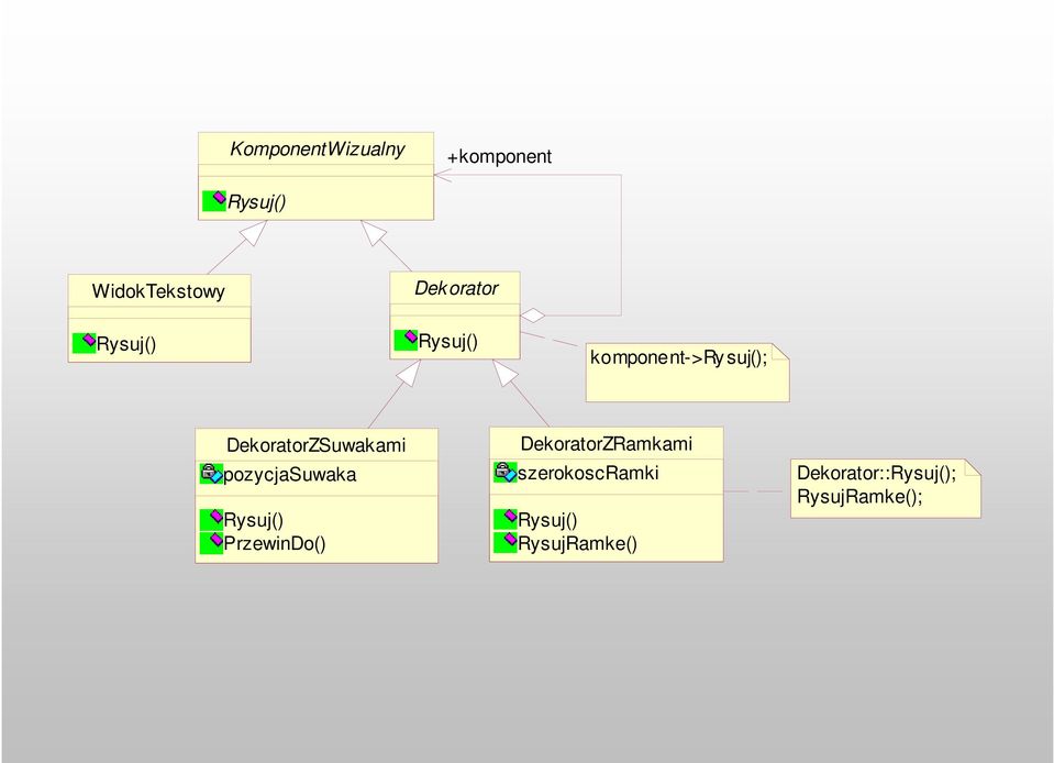 DekoratorZSuwakami pozycjasuwaka Rysuj() PrzewinDo()