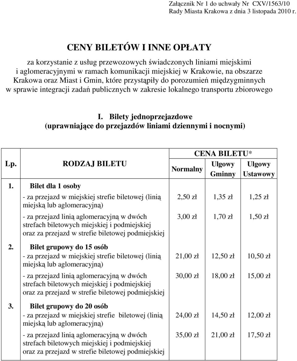 przystąpiły do porozumień międzygminnych w sprawie integracji zadań publicznych w zakresie lokalnego transportu zbiorowego I.