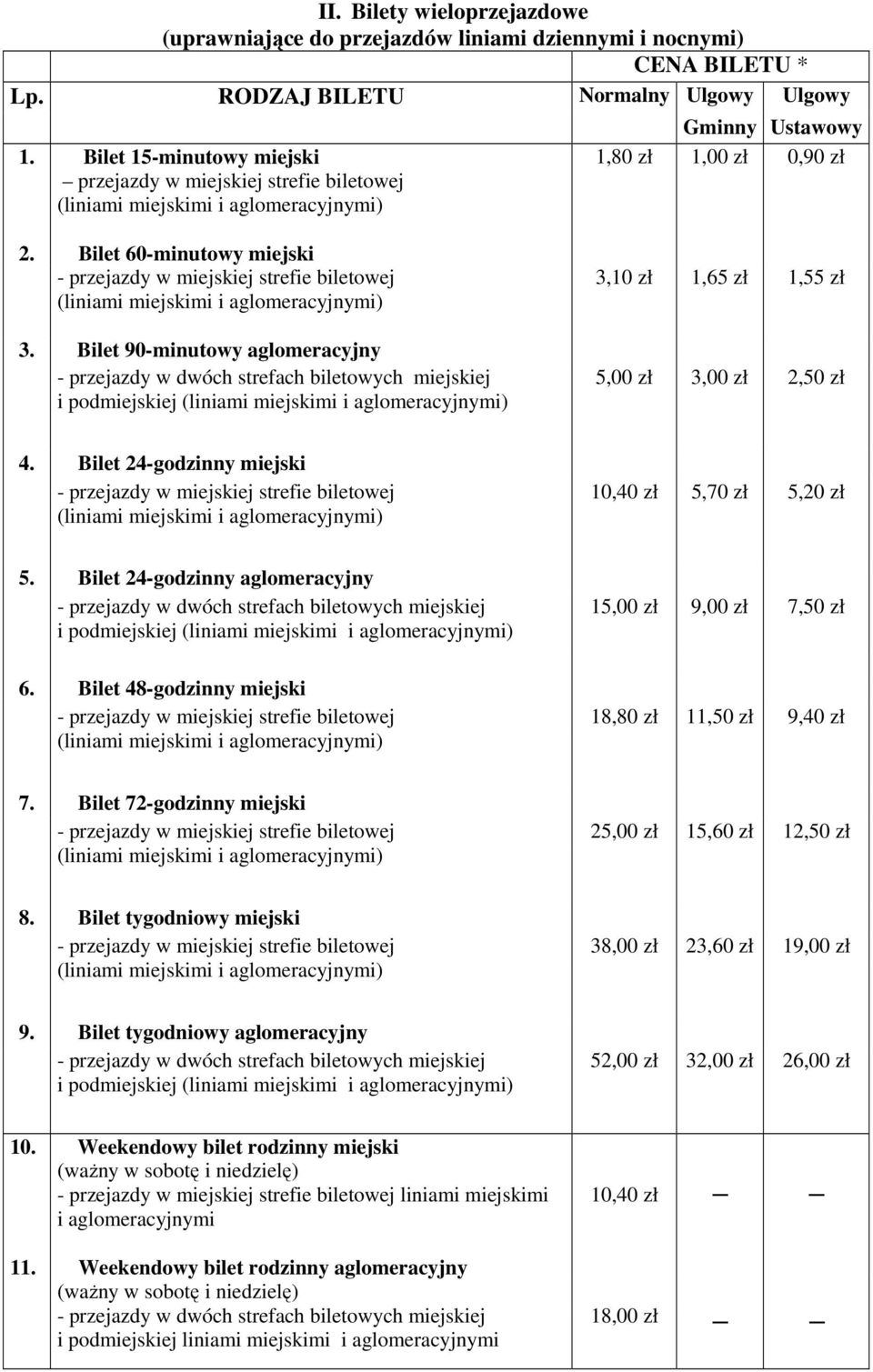 Bilet 90-minutowy aglomeracyjny i podmiejskiej 5,00 zł 3,00 zł 2,50 zł 4. Bilet 24-godzinny miejski 10,40 zł 5,70 zł 5,20 zł 5.