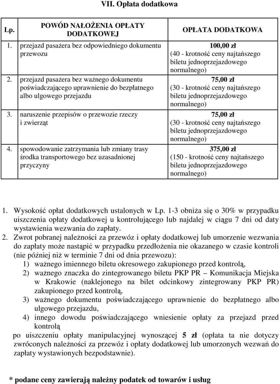 spowodowanie zatrzymania lub zmiany trasy środka transportowego bez uzasaonej przyczyny OPŁATA DODATKOWA 100,00 zł (40 - krotność ceny najtańszego 75,00 zł (30 - krotność ceny najtańszego 75,00 zł