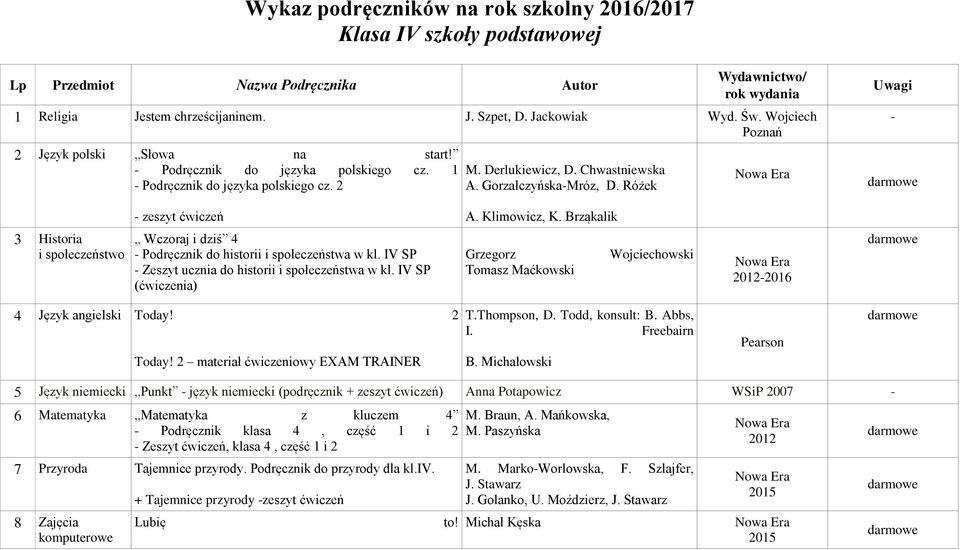 Brząkalik 3 Historia i społeczeństwo Wczoraj i dziś 4 Podręcznik do historii i społeczeństwa w kl. IV SP Zeszyt ucznia do historii i społeczeństwa w kl.