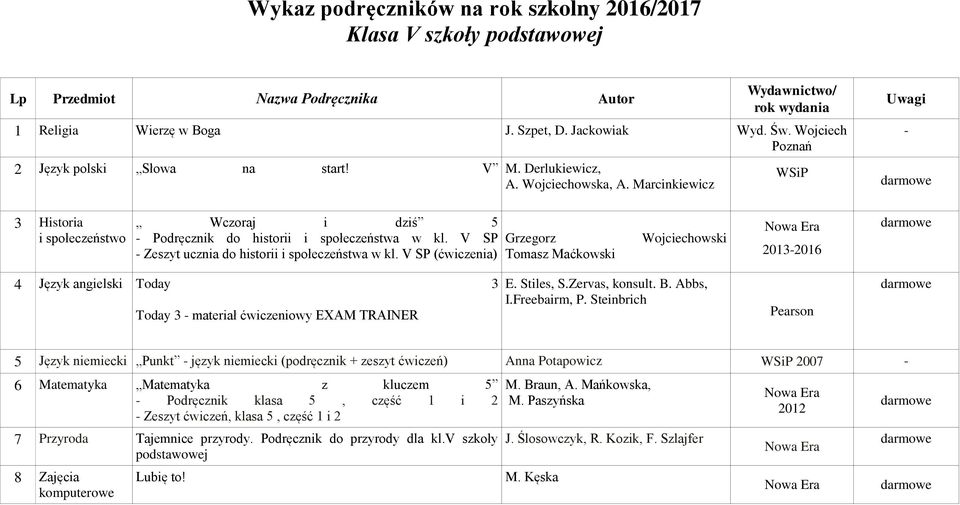 V SP Zeszyt ucznia do historii i społeczeństwa w kl. V SP (ćwiczenia) Grzegorz Tomasz Maćkowski Wojciechowski 2013 4 Język angielski Today 3 Today 3 materiał ćwiczeniowy EXAM TRAINER E. Stiles, S.