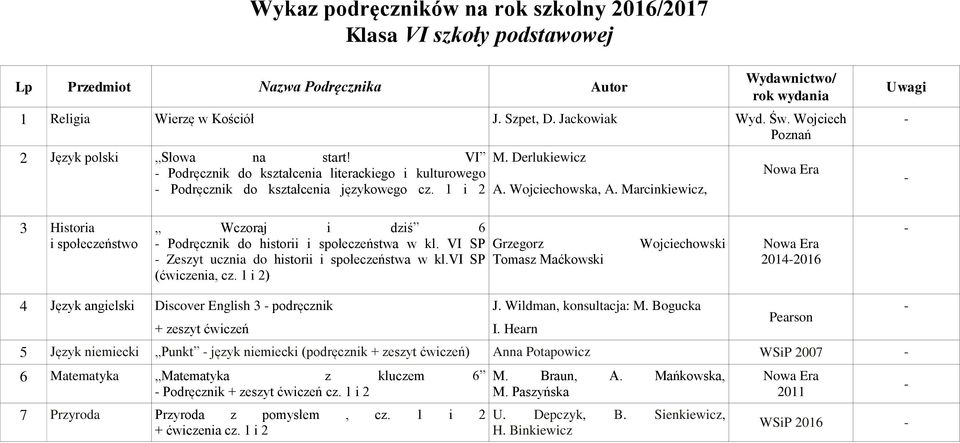 Marcinkiewicz, Uwagi 3 Historia i społeczeństwo Wczoraj i dziś 6 Podręcznik do historii i społeczeństwa w kl. VI SP Zeszyt ucznia do historii i społeczeństwa w kl.vi SP (ćwiczenia, cz.