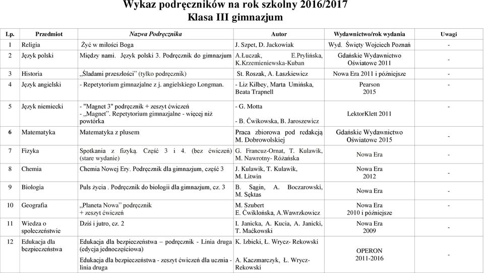 Łaszkiewicz 2011 i późniejsze 4 Język angielski Repetytorium gimnazjalne z j. angielskiego Longman. Liz Kilbey, Marta Umińska, Beata Trapnell 5 Język niemiecki "Magnet 3" podręcznik Magnet.