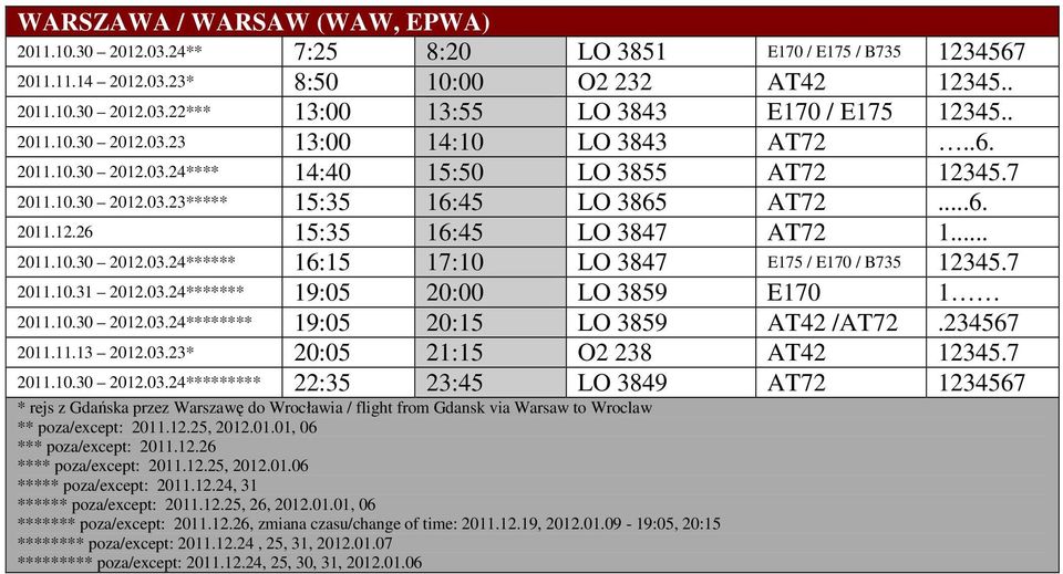 .. 2011.10.30 2012.03.24****** 16:15 17:10 LO 3847 E175 / E170 / B735 12345.7 2011.10.31 2012.03.24******* 19:05 20:00 LO 3859 E170 1 2011.10.30 2012.03.24******** 19:05 20:15 LO 3859 AT42 /AT72.