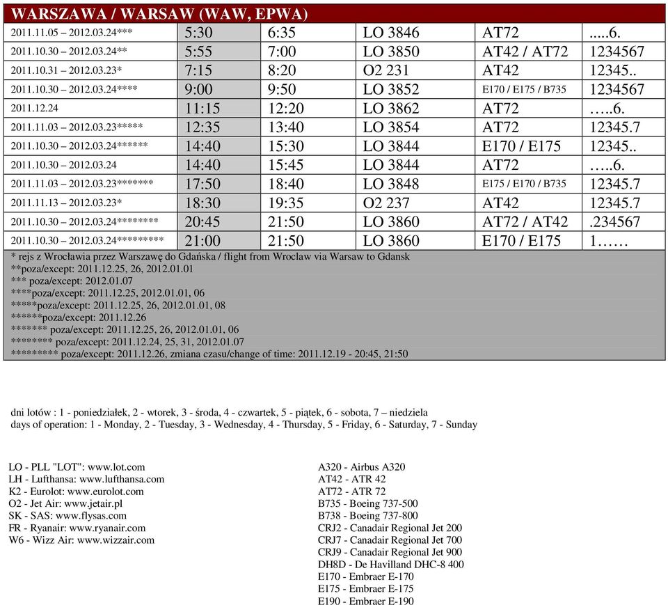 . 2011.10.30 2012.03.24 14:40 15:45 LO 3844 AT72..6. 2011.11.03 2012.03.23******* 17:50 18:40 LO 3848 E175 / E170 / B735 12345.7 2011.11.13 2012.03.23* 18:30 19:35 O2 237 AT42 12345.7 2011.10.30 2012.03.24******** 20:45 21:50 LO 3860 AT72 / AT42.