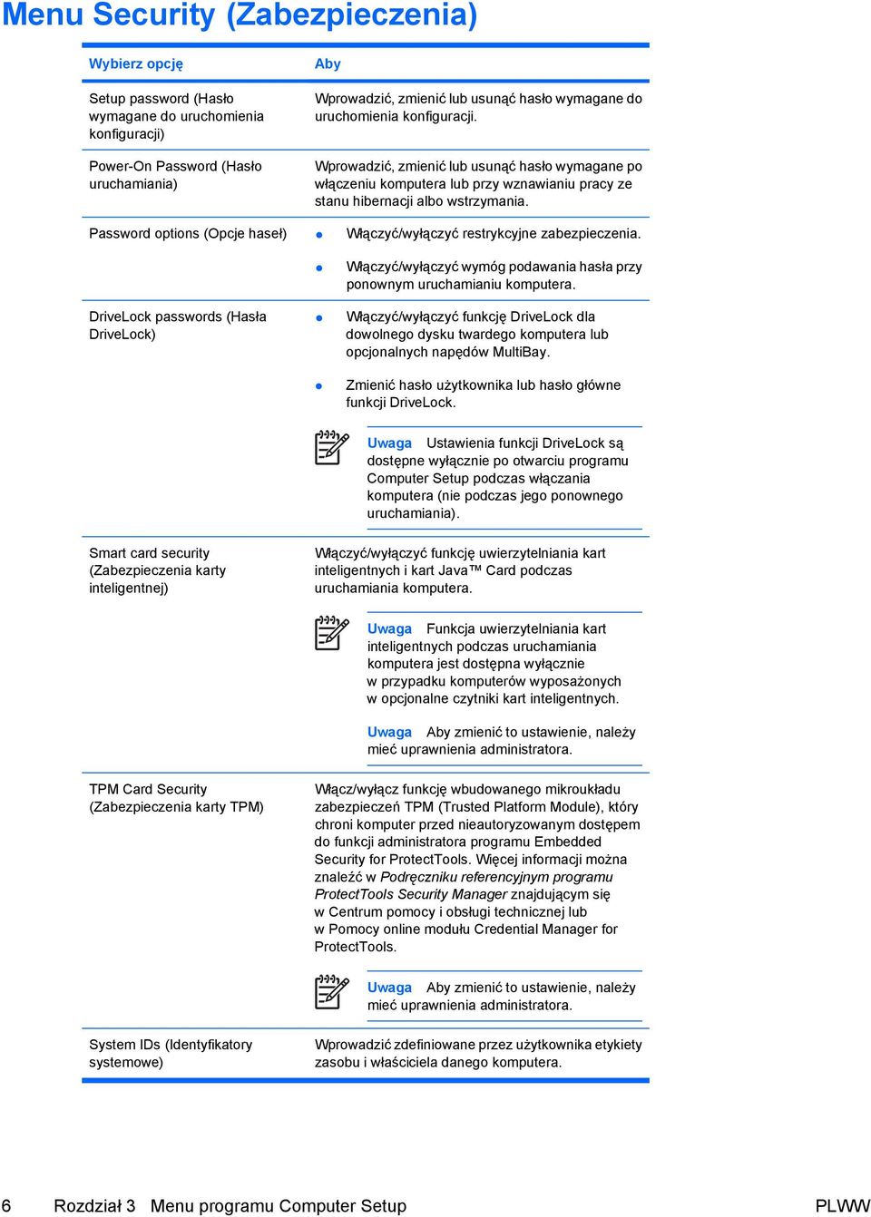 Password options (Opcje haseł) Włączyć/wyłączyć restrykcyjne zabezpieczenia. DriveLock passwords (Hasła DriveLock) Włączyć/wyłączyć wymóg podawania hasła przy ponownym uruchamianiu komputera.