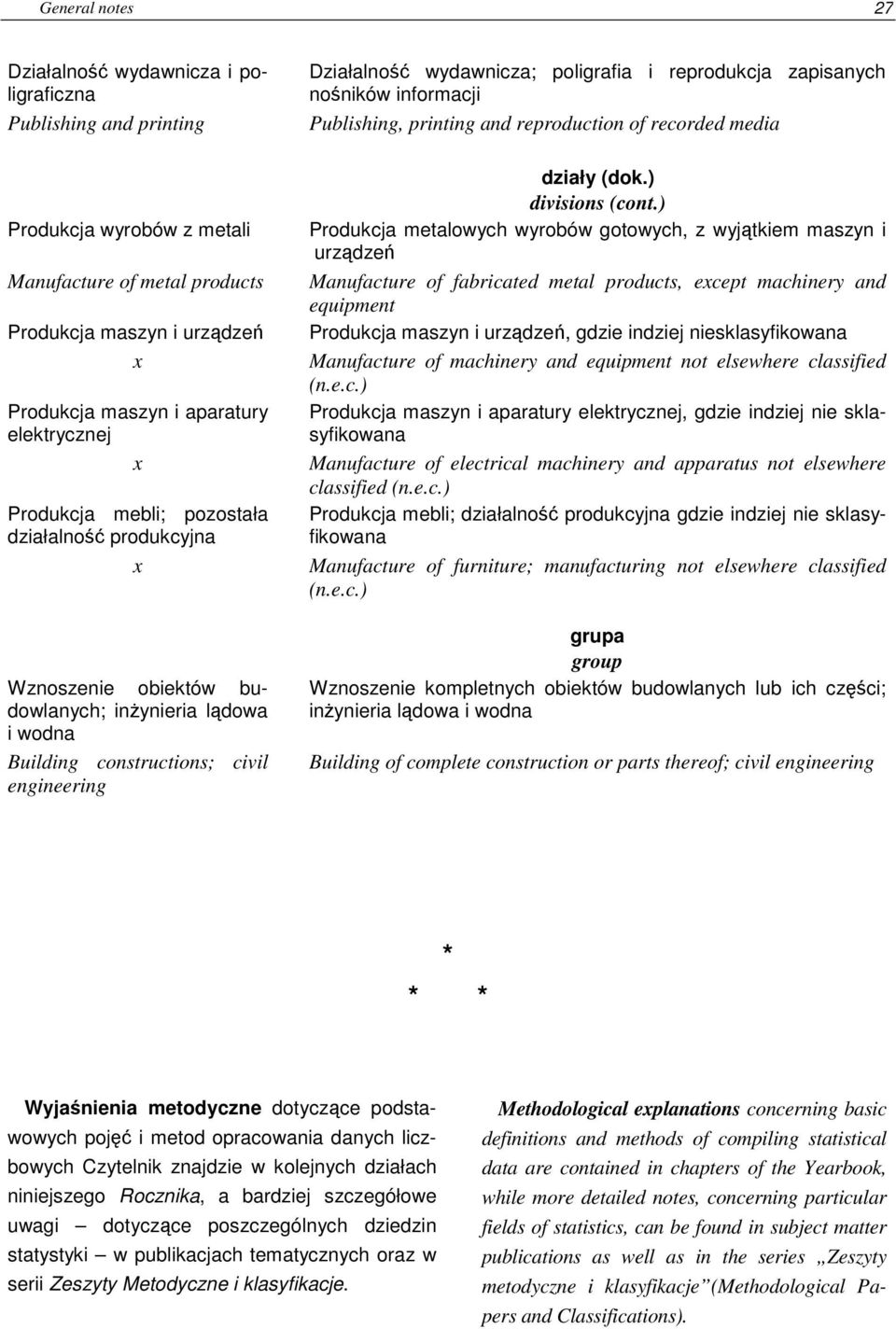 Wznoszenie obiektów budowlanych; inżynieria lądowa i wodna Building constructions; civil engineering działy (dok.) divisions (cont.