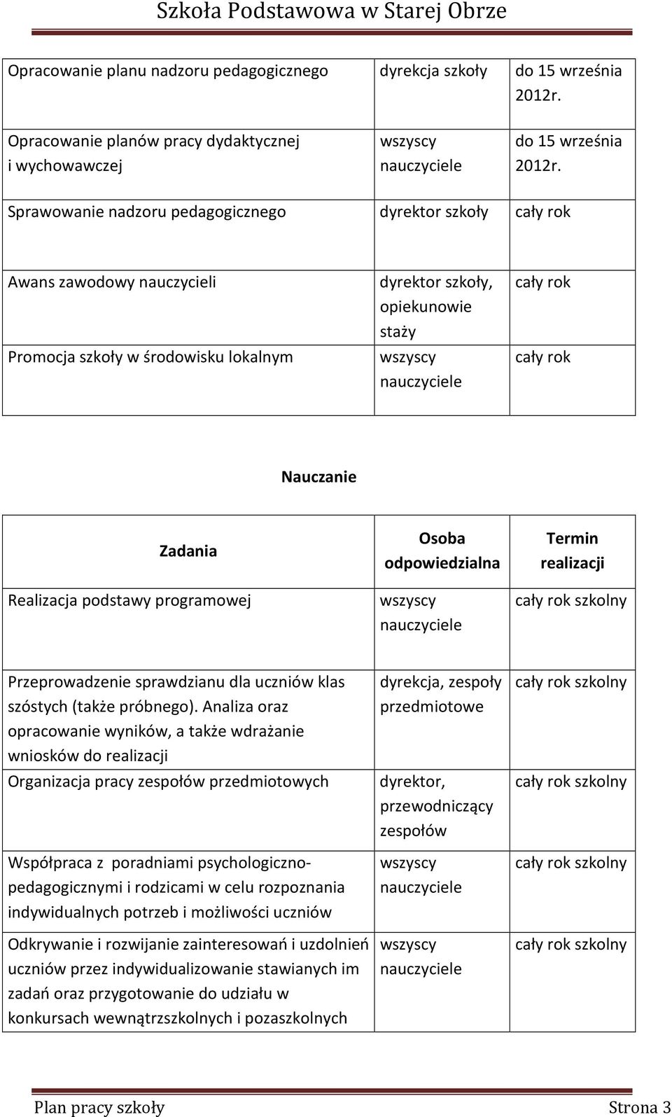 programowej Osoba odpowiedzialna realizacji szkolny Przeprowadzenie sprawdzianu dla uczniów klas szóstych (także próbnego).