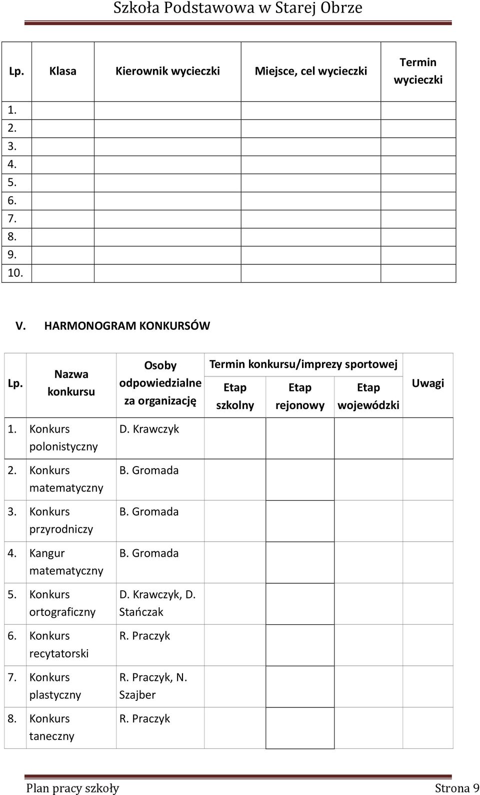 Konkurs polonistyczny 2. Konkurs matematyczny 3. Konkurs przyrodniczy 4. Kangur matematyczny 5. Konkurs ortograficzny 6. Konkurs recytatorski 7.