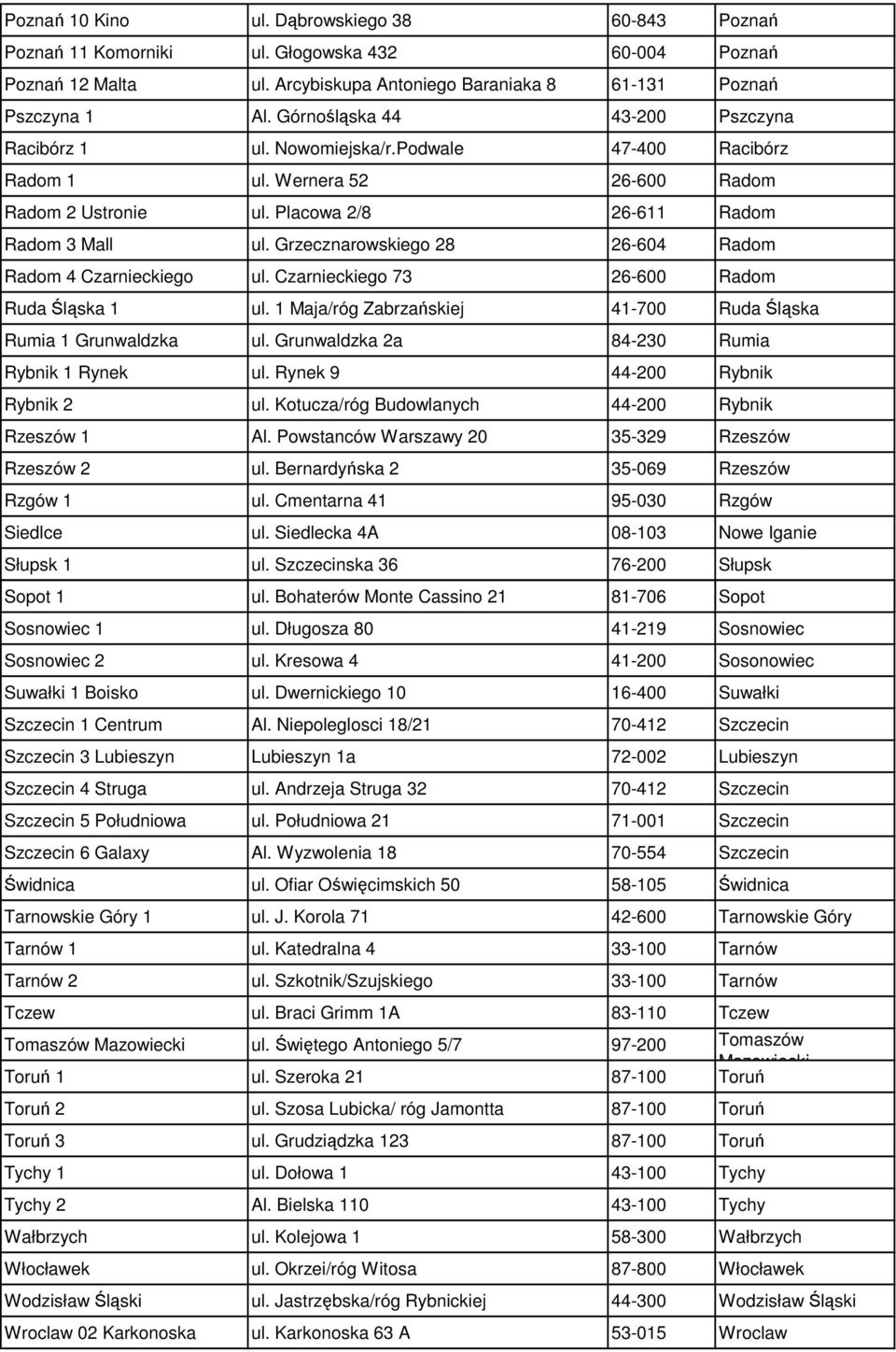 Grzecznarowskiego 28 26-604 Radom Radom 4 Czarnieckiego ul. Czarnieckiego 73 26-600 Radom Ruda Śląska 1 ul. 1 Maja/róg Zabrzańskiej 41-700 Ruda Śląska Rumia 1 Grunwaldzka ul.