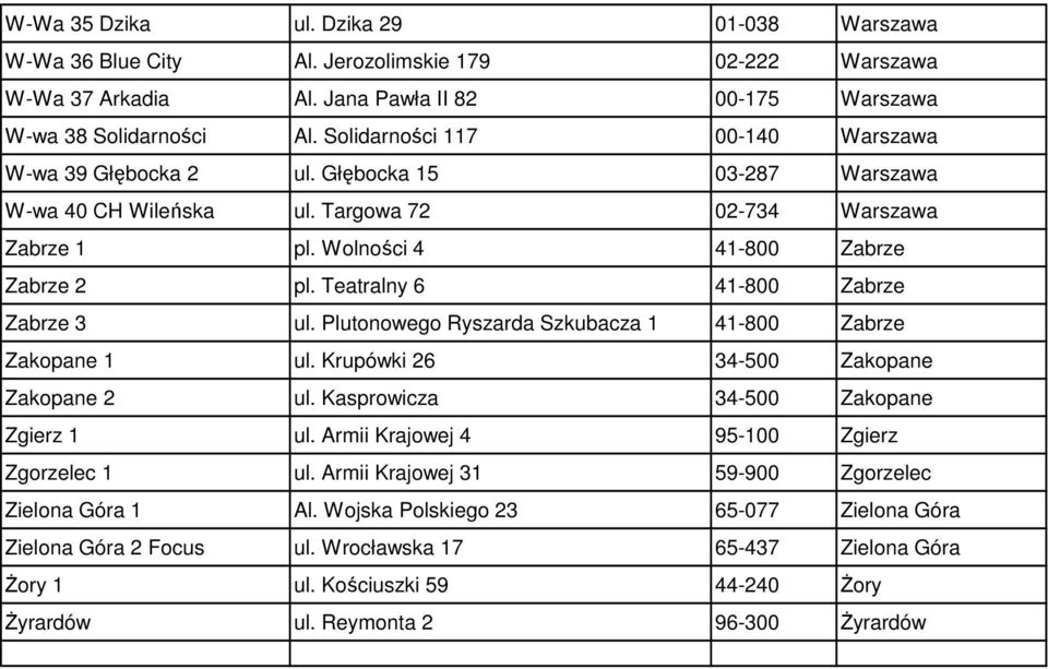 Teatralny 6 41-800 Zabrze Zabrze 3 ul. Plutonowego Ryszarda Szkubacza 1 41-800 Zabrze Zakopane 1 ul. Krupówki 26 34-500 Zakopane Zakopane 2 ul. Kasprowicza 34-500 Zakopane Zgierz 1 ul.