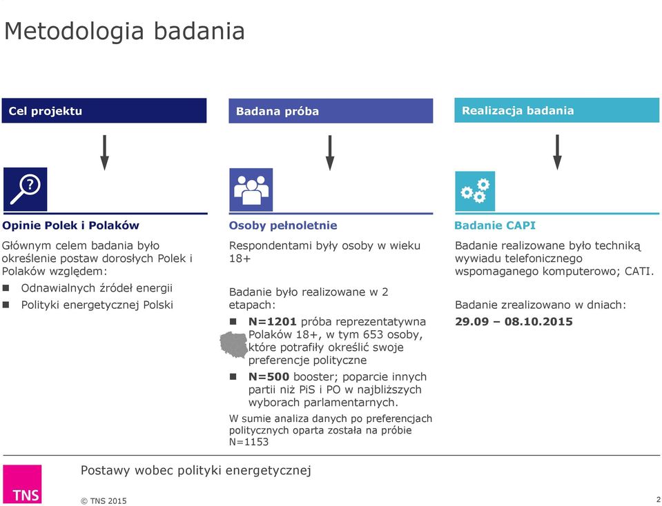 653 osoby, które potrafiły określić swoje preferencje polityczne N=500 booster; poparcie innych partii niż PiS i PO w najbliższych wyborach parlamentarnych.