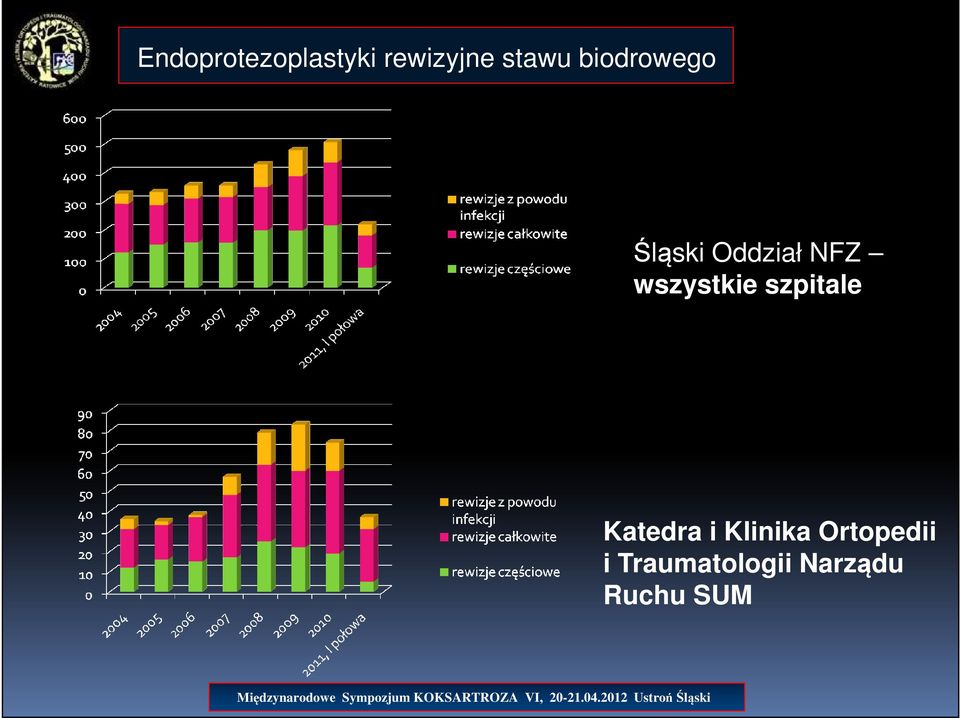 wszystkie szpitale Katedra i Klinika