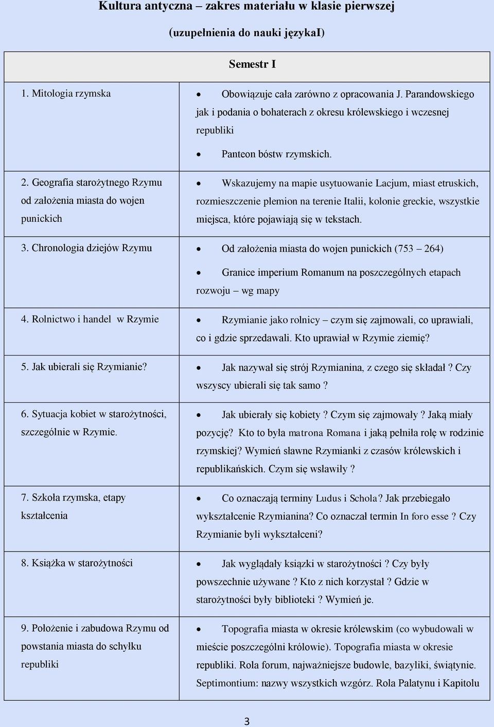 Geografia starożytnego Rzymu od założenia miasta do wojen punickich Wskazujemy na mapie usytuowanie Lacjum, miast etruskich, rozmieszczenie plemion na terenie Italii, kolonie greckie, wszystkie