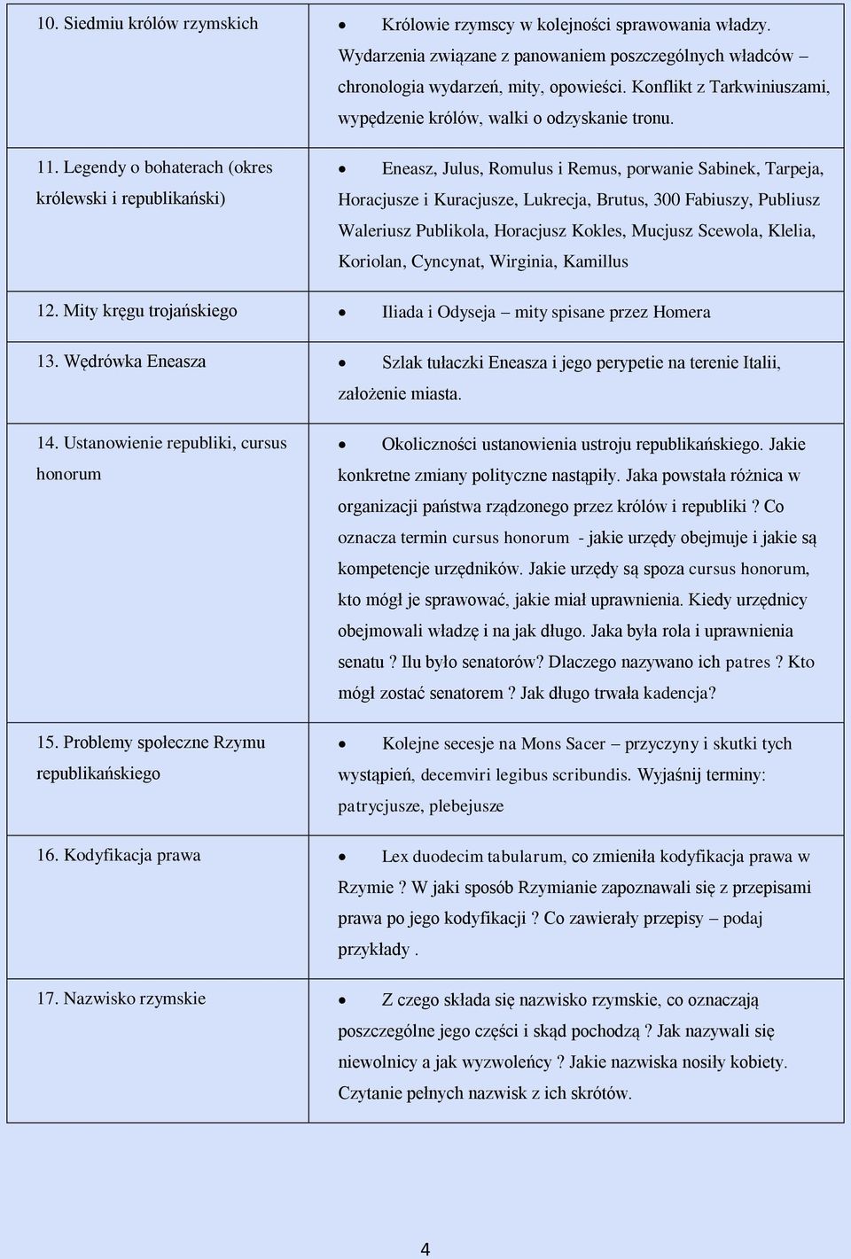 Legendy o bohaterach (okres królewski i republikański) Eneasz, Julus, Romulus i Remus, porwanie Sabinek, Tarpeja, Horacjusze i Kuracjusze, Lukrecja, Brutus, 300 Fabiuszy, Publiusz Waleriusz