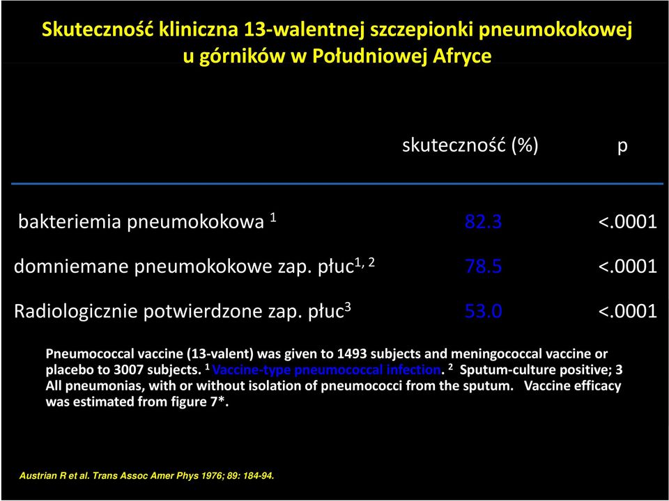0001 Pneumococcal vaccine (13 valent) was given to 1493 subjects and meningococcal vaccine or placebo to 3007 subjects.