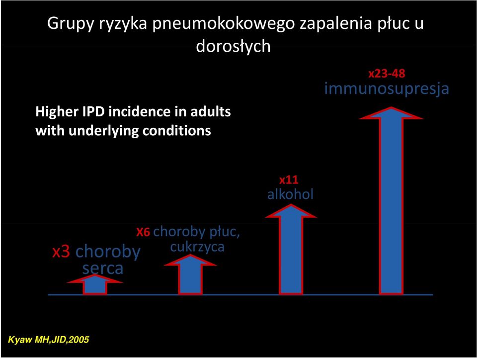 underlying conditions x23 48 immunosupresja x3