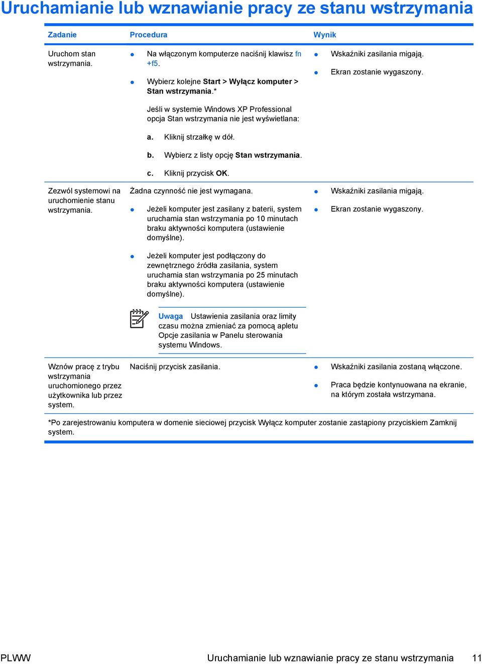 Jeśli w systemie Windows XP Professional opcja Stan wstrzymania nie jest wyświetlana: a. Kliknij strzałkę w dół. b. Wybierz z listy opcję Stan wstrzymania. c. Kliknij przycisk OK.