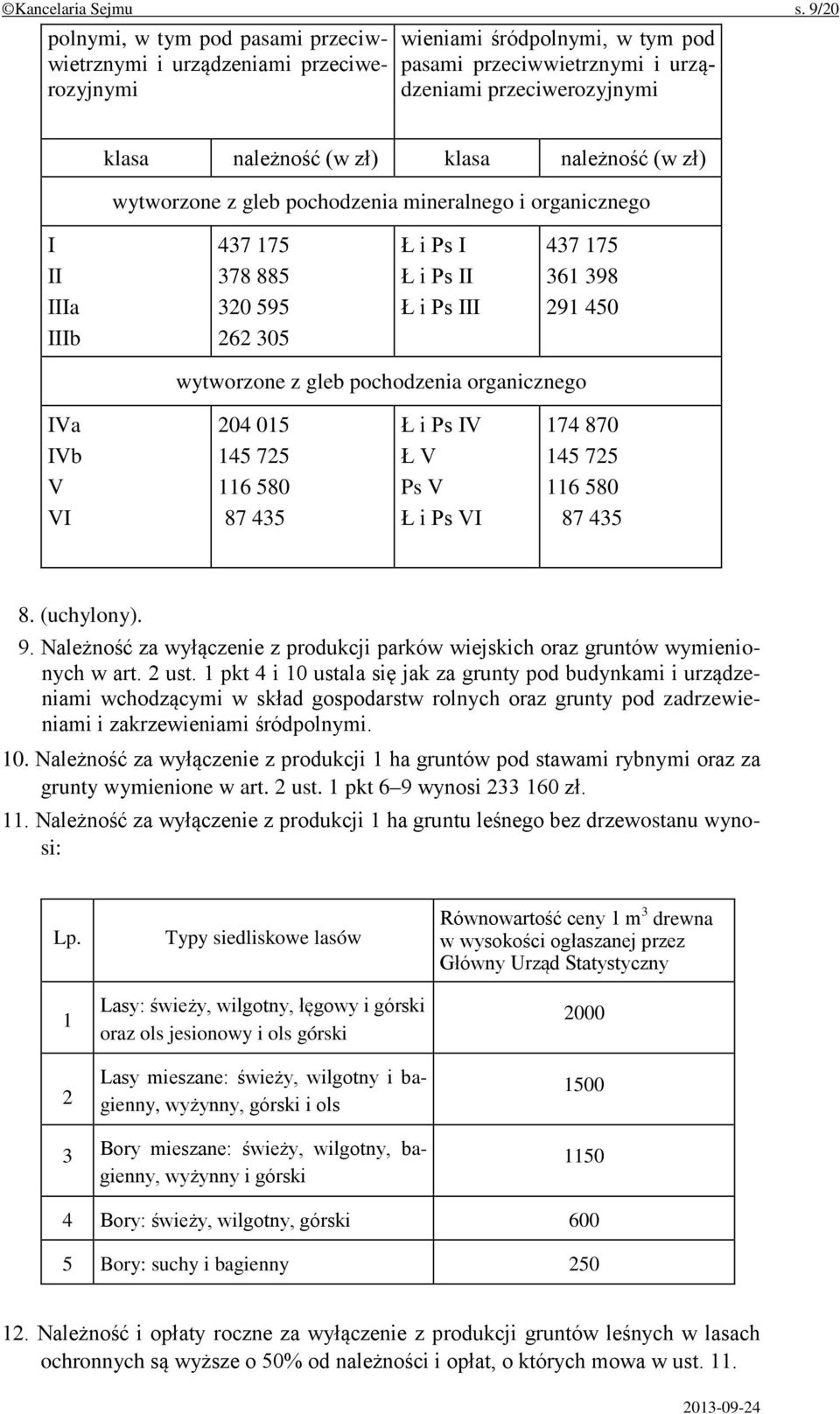 klasa należność (w zł) wytworzone z gleb pochodzenia mineralnego i organicznego I II IIIa IIIb 437 175 378 885 320 595 262 305 Ł i Ps I Ł i Ps II Ł i Ps III 437 175 361 398 291 450 wytworzone z gleb