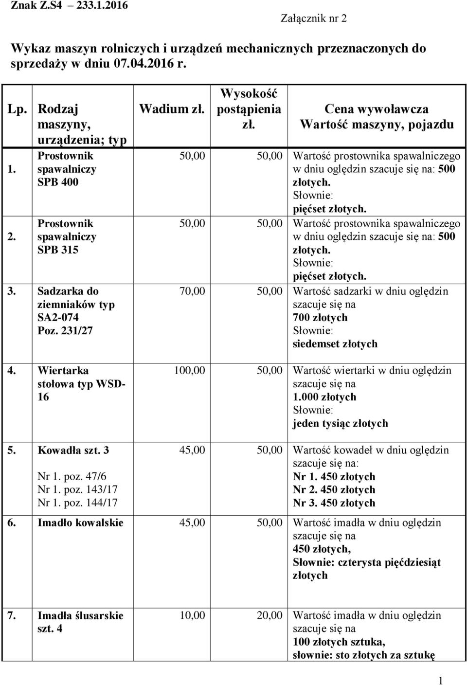 Cena wywoławcza Wartość maszyny, pojazdu 50,00 50,00 Wartość prostownika spawalniczego w dniu oględzin : 500. pięćset.